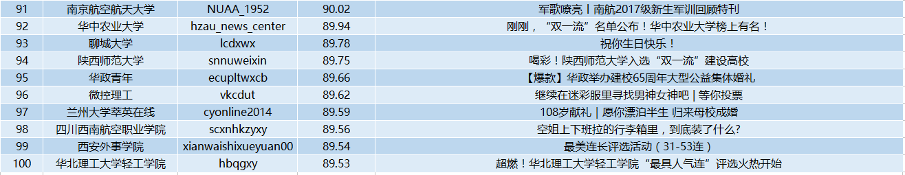 公众号排行榜